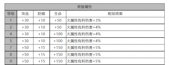 柯蒂角色面板数据一览：PVP中的角色定位与战术