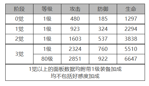 吉纳维芙角色面板数据一览：高效资源获取全方案