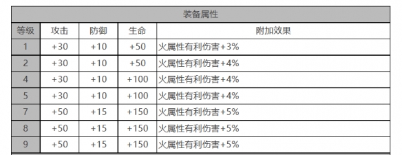 吉纳维芙角色面板数据一览：高效资源获取全方案