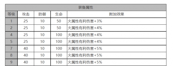 索克&贝克角色面板数据一览：掌握战斗技巧的攻略