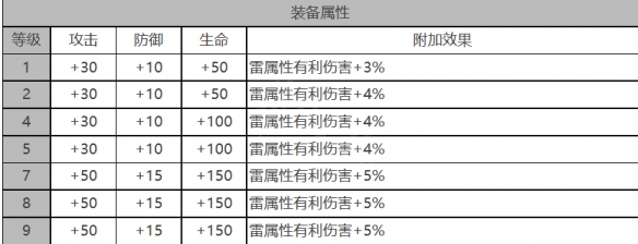 基廷角色数据面板一览：终极BOSS无伤打法揭秘