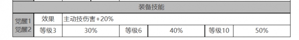 索克&贝克角色面板数据一览：掌握战斗技巧的攻略