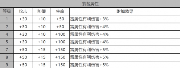 米娅角色数据面板一览：高级战斗技巧详细讲解