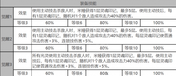 米娅角色数据面板一览：高级战斗技巧详细讲解