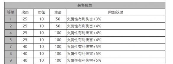 电锯利克角色面板数据一览：战斗AI行为预测