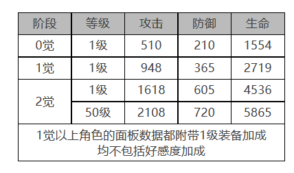 索克&贝克角色面板数据一览：掌握战斗技巧的攻略