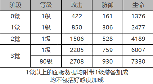 基廷角色数据面板一览：终极BOSS无伤打法揭秘