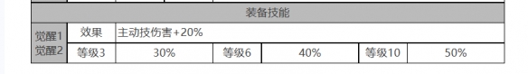 电锯利克角色面板数据一览：战斗AI行为预测