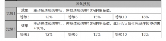 吉纳维芙角色面板数据一览：高效资源获取全方案