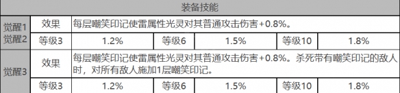 基廷角色数据面板一览：终极BOSS无伤打法揭秘