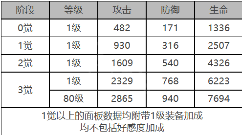 米娅角色数据面板一览：高级战斗技巧详细讲解