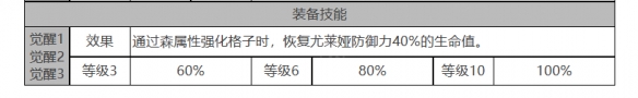 尤莱娅角色面板数据一览：实用技巧全方位讲解